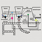 Ladle Slag Detection System (Eddy Current) Yalova