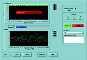 Mold Oscillation Online Monitoring System Yalova
