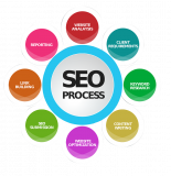 Best SEO Services in USA for Superior Online Results New York City