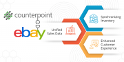 Counterpoint POS + eBay Integration from Concord