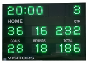 Cricket Scoreboards: Clear and Durable Displays for Every Match from Melbourne