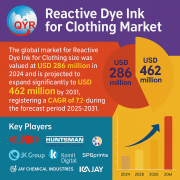 QYResearch – Global Market Intelligence & Industry Reports Provider Pune