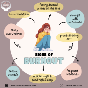 Best Psychiatrist in Delhi Gurgaon