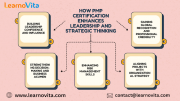 How PMP Certification Enhances Leadership and Strategic Thinking from Bengaluru