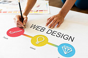 Website Design Las Vegas – Custom Web Design & Development Las Vegas