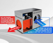 Evaporative Cooler Cleaning in Melbourne | Mr. Duct Cleaning Melbourne Melbourne