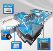 Evaporative Cooler Changeover | Evap cooling changeover | ComfyHome Melbourne