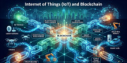 IoT blockchain development | IoT blockchain solutions Milan