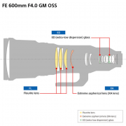 Sony FE 600mm f/4 GM OSS Lens (INDOELECTRONIC) Medan