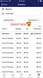How to make 50k to 106k passively with E-commerce on your phone Warri