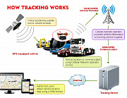 GPS Vehicle Tracker With Remote Monitoring On Your Phone from Accra
