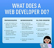 Learn web developement for free Cuddapah