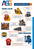 Mining Equipment - Small to Medium Scale miner - 1 to 100 tones per hour from Gweru