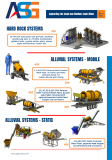 Mining Equipment - Small to Medium Scale miner - 1 to 100 tones per hour from Gweru